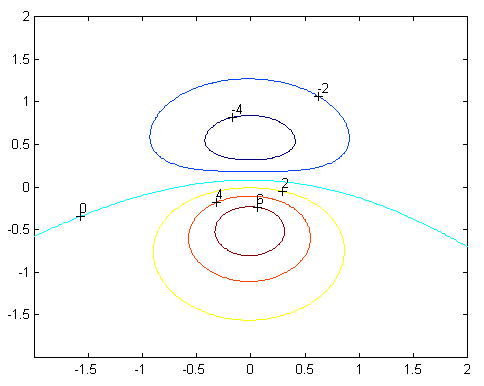 Изолинии расчетного аномального поля в горизонтальной плоскости рядом с ВД